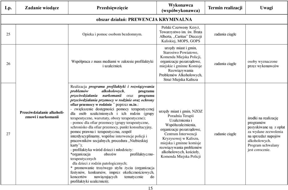 Realizacja programu profilaktyki i rozwiązywania problemów alkoholowych, programu przeciwdziałania narkomanii oraz programu przeciwdziałania przemocy w rodzinie oraz ochrony ofiar przemocy w rodzinie