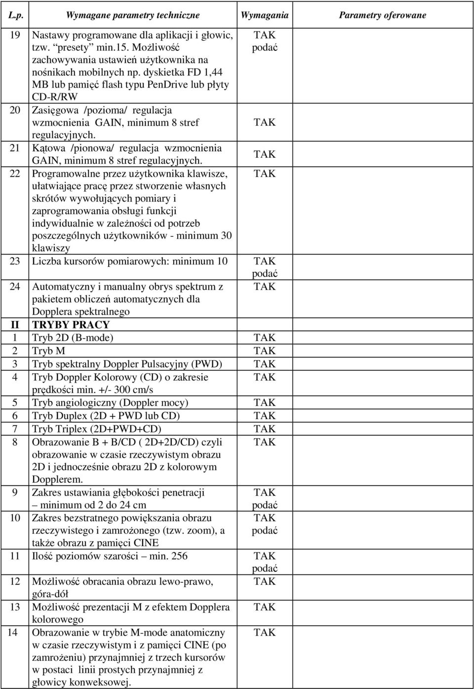 21 Kątowa /pionowa/ regulacja wzmocnienia GAIN, minimum 8 stref regulacyjnych.