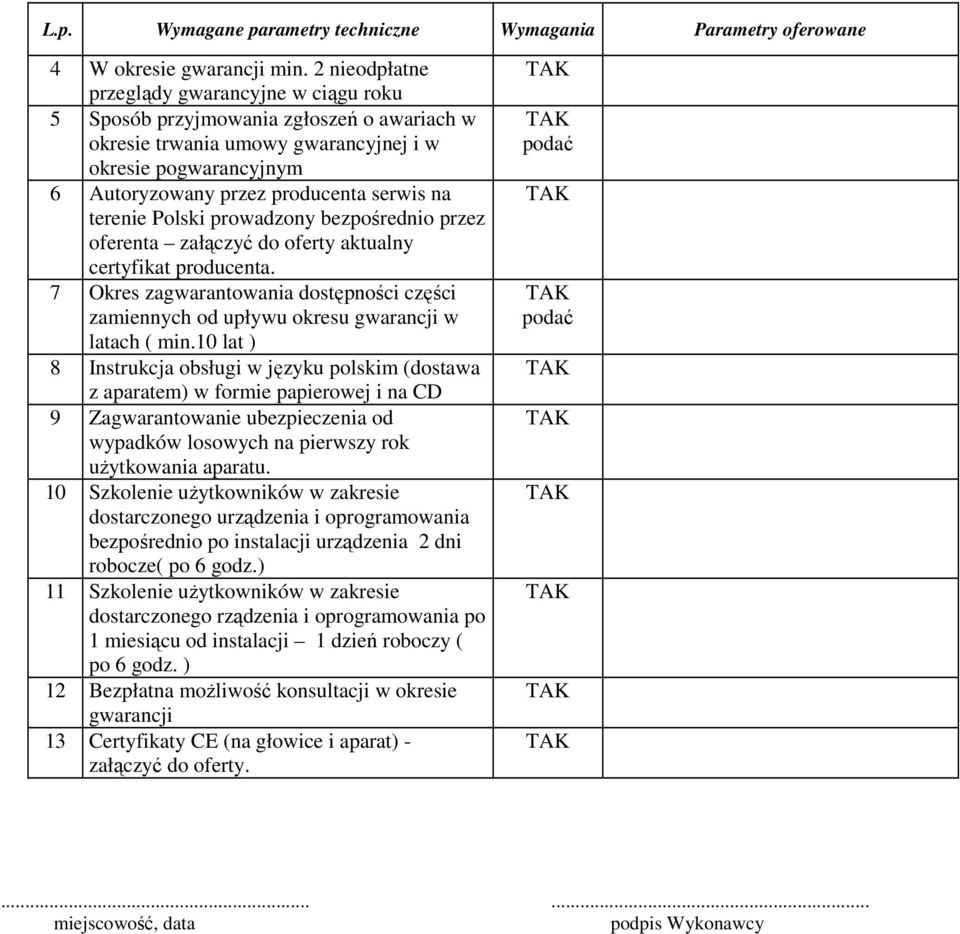 terenie Polski prowadzony bezpośrednio przez oferenta załączyć do oferty aktualny certyfikat producenta.