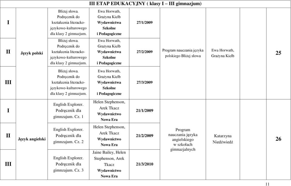 do kształcenia literackojęzykowokulturowego dla klasy 2 gimnazjum. Ewa Horwath, Grażyna Kiełb 27/3/2009 English Explorer. dla gimnzajum. Cz.