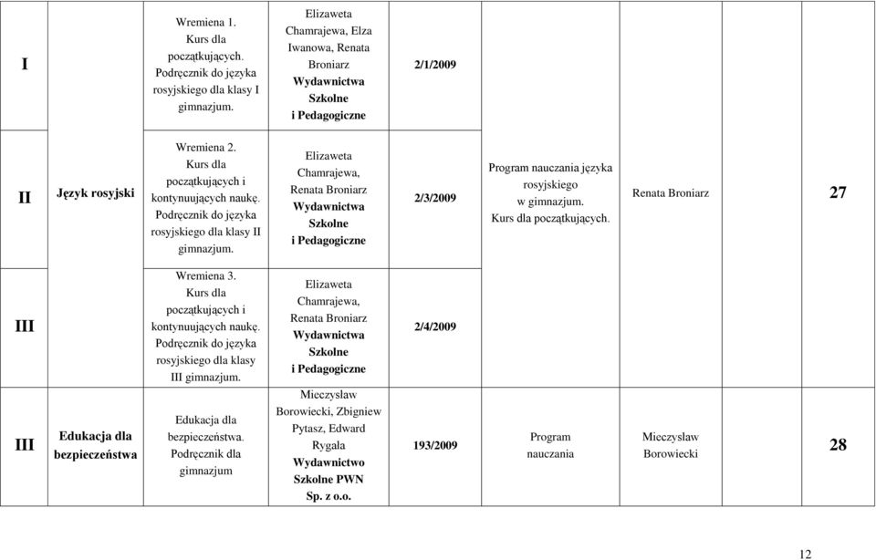 Kurs dla początkujących. Renata Broniarz 27 Wremiena 3. Kurs dla początkujących i kontynuujących naukę. do języka rosyjskiego dla klasy gimnazjum.