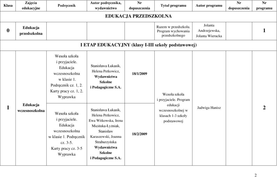 Karty pracy cz. 1, 2. Wyprawka wczesnoszkolna w klasie 1. cz. 35. Karty pracy cz. 35 Wyprawka Stanisława Łukasik, Helena Petkowicz, S.A.