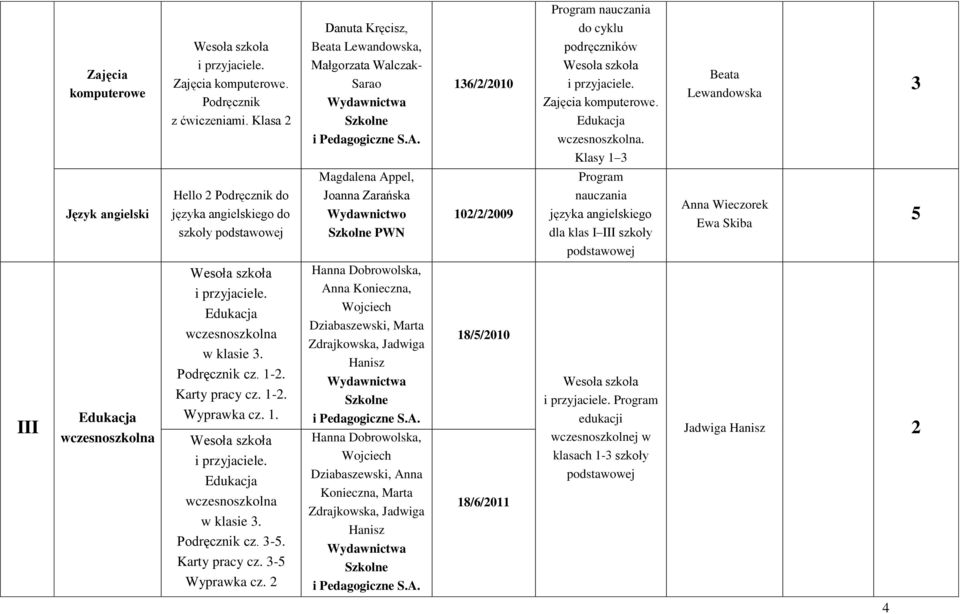 Wieczorek Ewa Skiba 5 wczesnoszkolna wczesnoszkolna w klasie 3. cz. 12. Karty pracy cz. 12. Wyprawka cz. 1. wczesnoszkolna w klasie 3. cz. 35. Karty pracy cz. 35 Wyprawka cz.