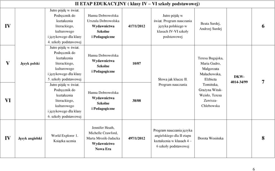 do kształcenia literackiego, kulturowego i językowego dla klasy 6. szkoły Hanna Dobrowolska Hanna Dobrowolska 10/07 38/08 Słowa jak klucze.