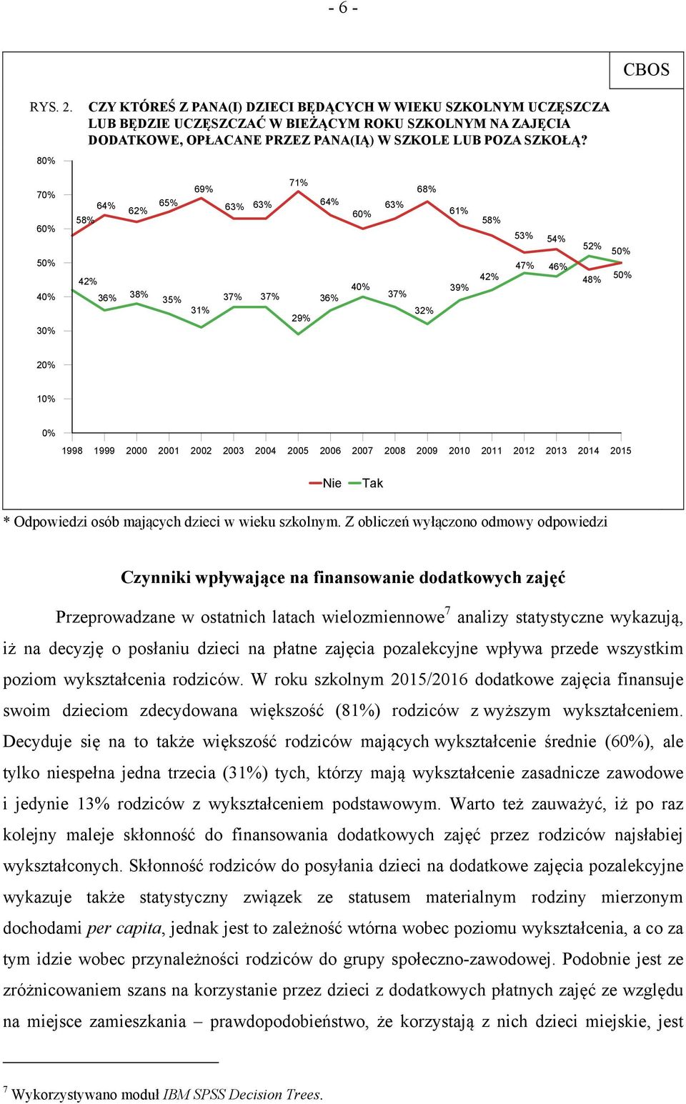 70% 60% 50% 40% 30% 64% 65% 62% 58% 42% 36% 38% 35% 69% 31% 71% 63% 63% 64% 37% 37% 36% 29% 60% 63% 40% 37% 68% 32% 61% 58% 39% 42% 53% 54% 47% 46% 52% 48% 50% 50% 20% 10% 0% 1998 1999 2000 2001 2002