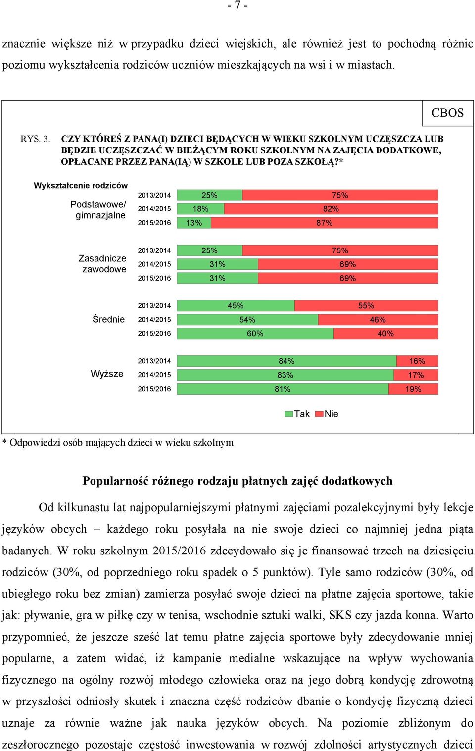 * Wykształcenie rodziców Podstawowe/ gimnazjalne 2013/2014 25% 18% 13% 75% 82% 87% Zasadnicze zawodowe 2013/2014 25% 31% 31% 75% 69% 69% Średnie 2013/2014 45% 54% 60% 55% 46% 40% Wyższe 2013/2014 84%