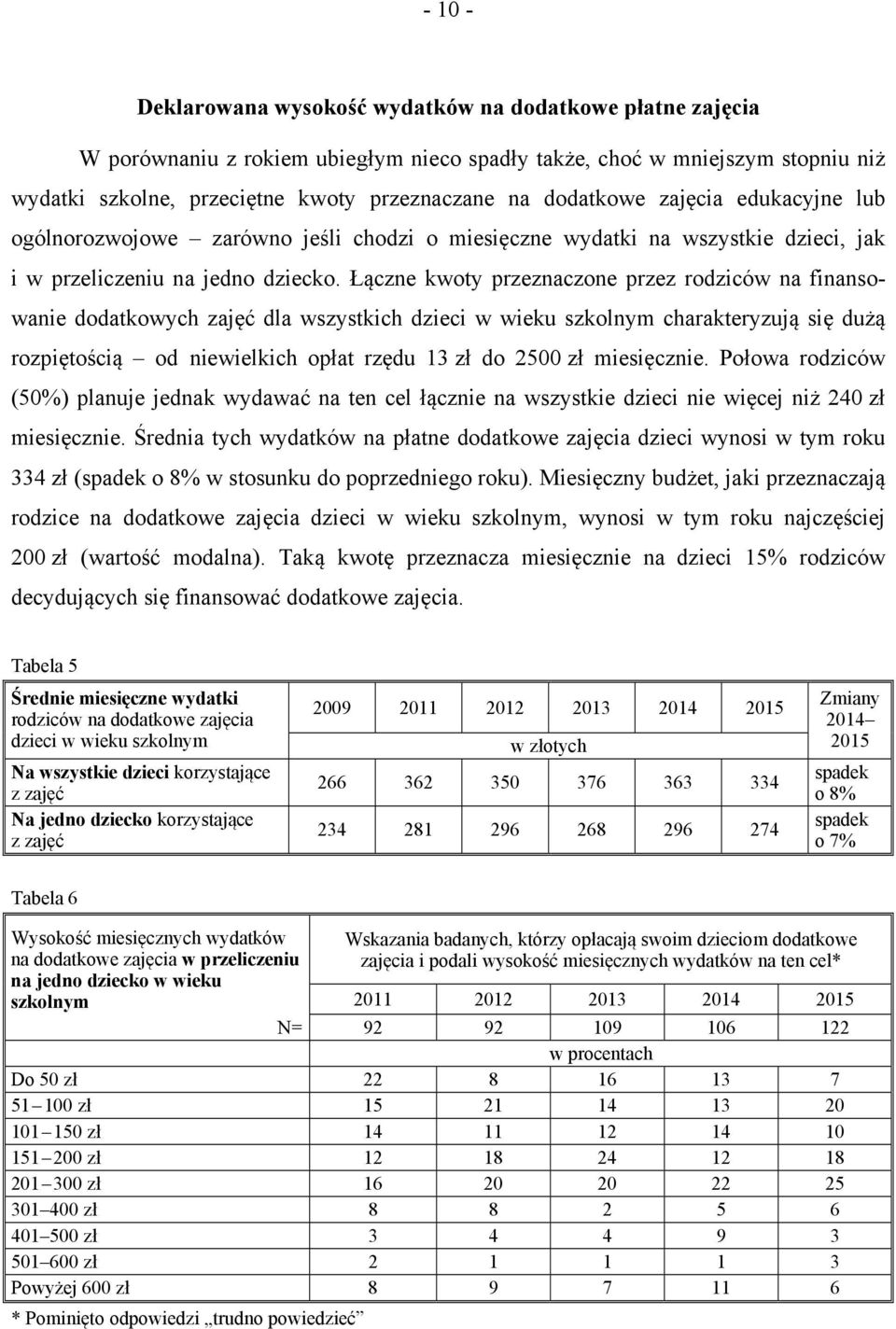 Łączne kwoty przeznaczone przez rodziców na finansowanie dodatkowych zajęć dla wszystkich dzieci w wieku szkolnym charakteryzują się dużą rozpiętością od niewielkich opłat rzędu 13 zł do 2500 zł