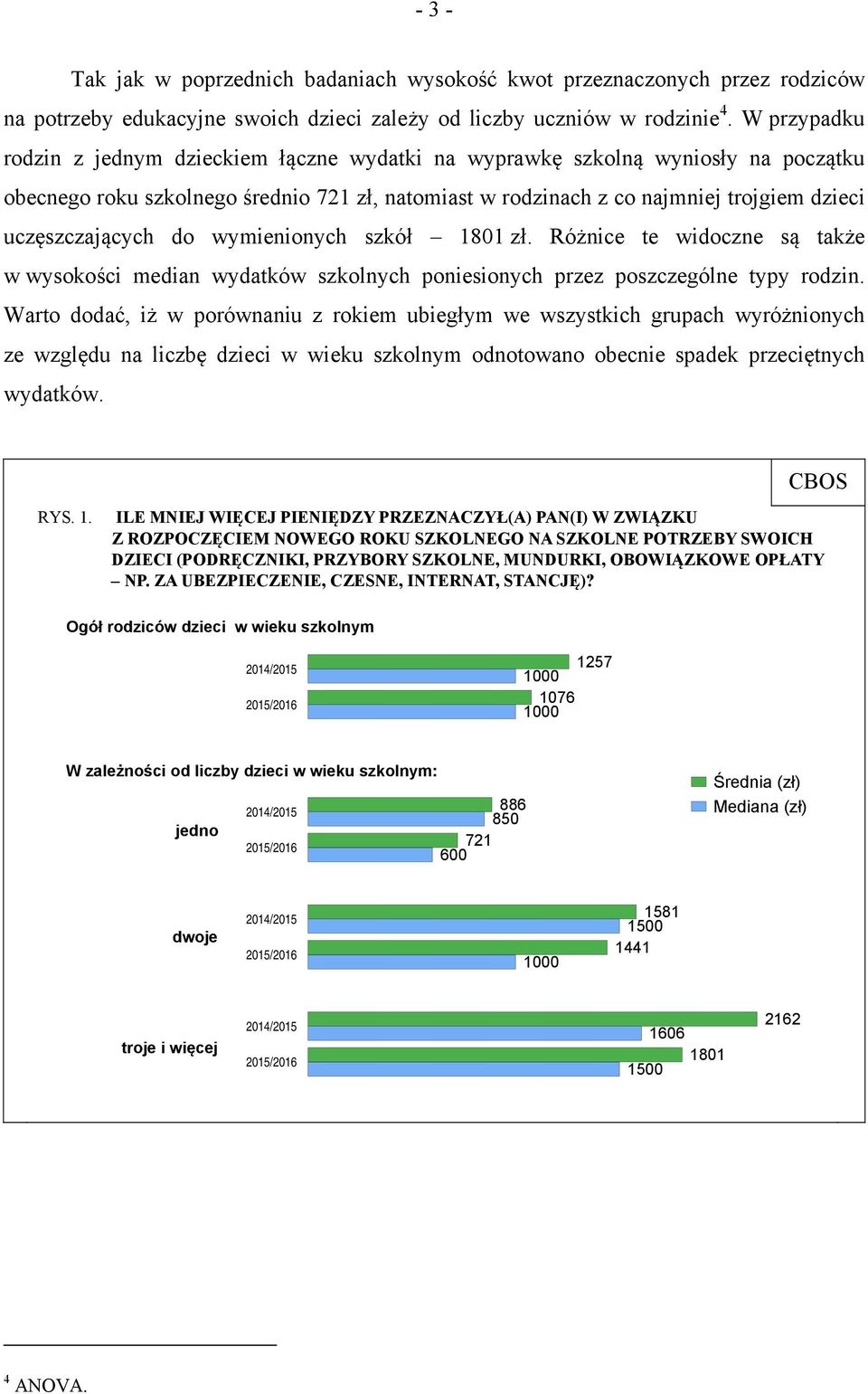 uczęszczających do wymienionych szkół 1801 zł. Różnice te widoczne są także w wysokości median wydatków szkolnych poniesionych przez poszczególne typy rodzin.