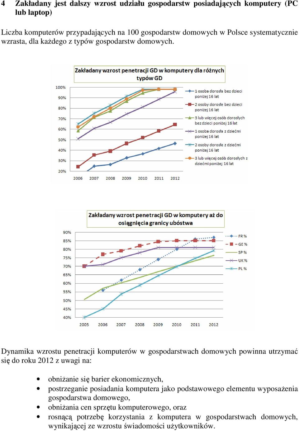 Dynamika wzrostu penetracji komputerów w gospodarstwach domowych powinna utrzymać się do roku 2012 z uwagi na: obniŝanie się barier ekonomicznych,