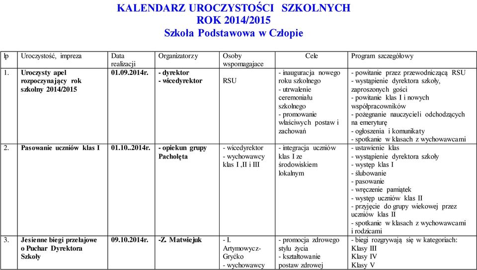 Jesienne biegi przełajowe o Puchar Dyrektora Szkoły Organizatorzy Osoby wspomagajace - dyrektor - wicedyrektor RSU - wicedyrektor klas I,II i III 09.10.2014r. -Z. Matwiejuk - I.