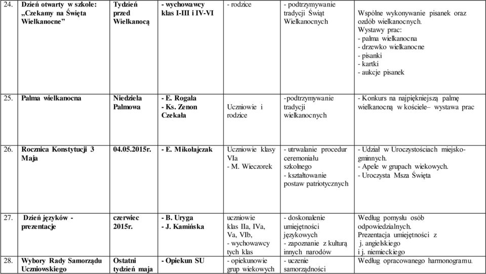 Zenon Czekała Uczniowie i rodzice -podtrzymywanie tradycji wielkanocnych - Konkurs na najpiękniejszą palmę wielkanocną w kościele wystawa prac 26. Rocznica Konstytucji 3 Maja 04.05.2015r. - E.