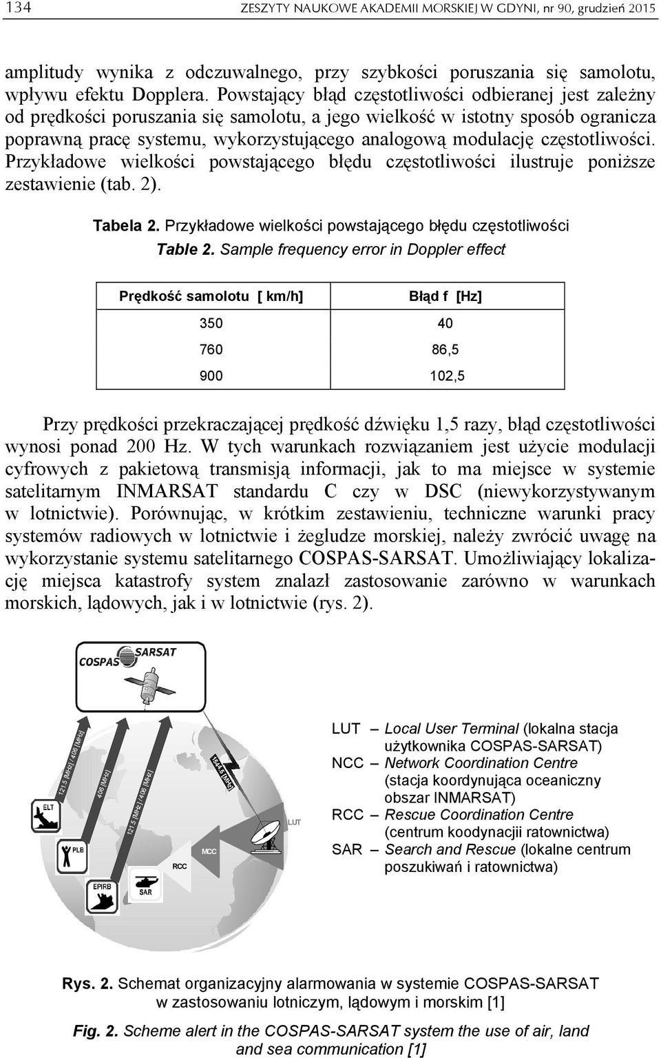 częstotliwości. Przykładowe wielkości powstającego błędu częstotliwości ilustruje poniższe zestawienie (tab. 2). Tabela 2. Przykładowe wielkości powstającego błędu częstotliwości Table 2.