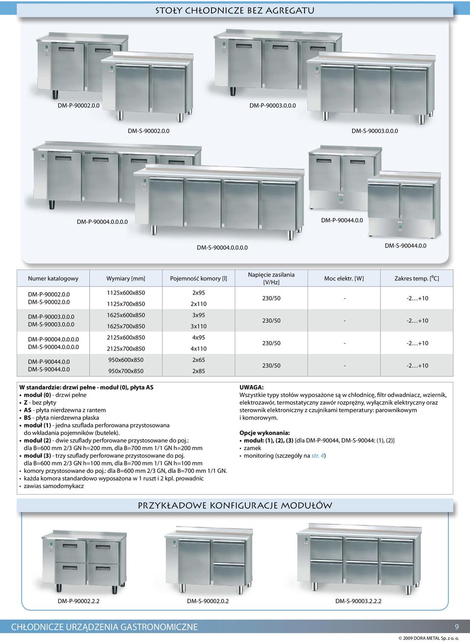 [⁰C] 230/50 - -2 +10 230/50 - -2 +10 230/50 - -2 +10 230/50 - -2 +10 W standardzie: drzwi pełne - moduł (0), płyta AS moduł (0) - drzwi pełne Z - bez płyty AS - płyta nierdzewna z rantem BS - płyta