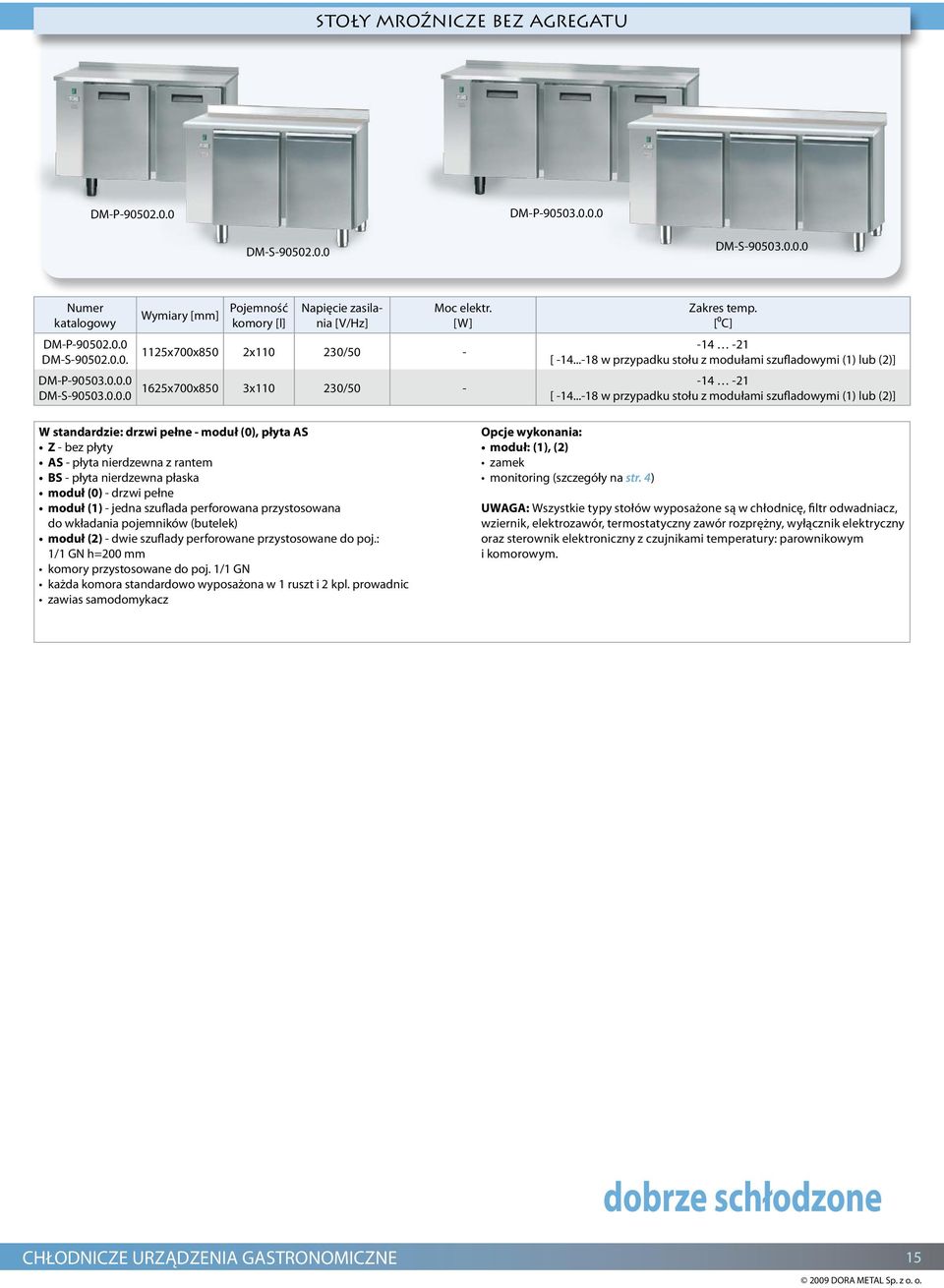 ..-18 w przypadku stołu z modułami szufladowymi (1) lub (2)] W standardzie: drzwi pełne - moduł (0), płyta AS Z - bez płyty AS - płyta nierdzewna z rantem BS - płyta nierdzewna płaska moduł (0) -