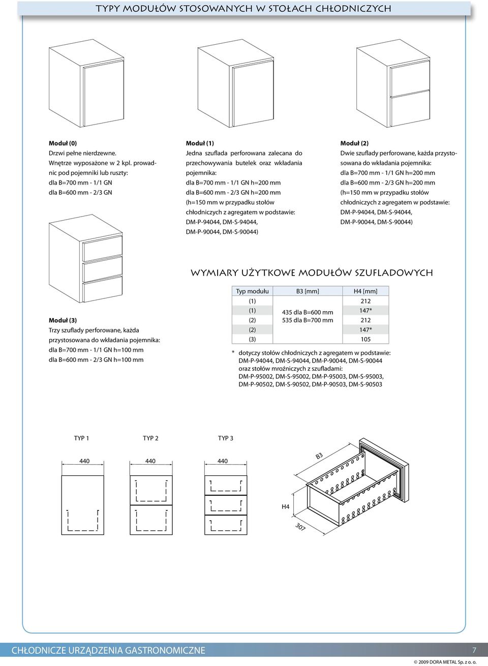 h=200 mm dla B=600 mm - 2/3 GN h=200 mm (h=150 mm w przypadku stołów chłodniczych z agregatem w podstawie: DM-P-94044, DM-S-94044, DM-P-90044, DM-S-90044) Moduł (2) Dwie szuflady perforowane, każda