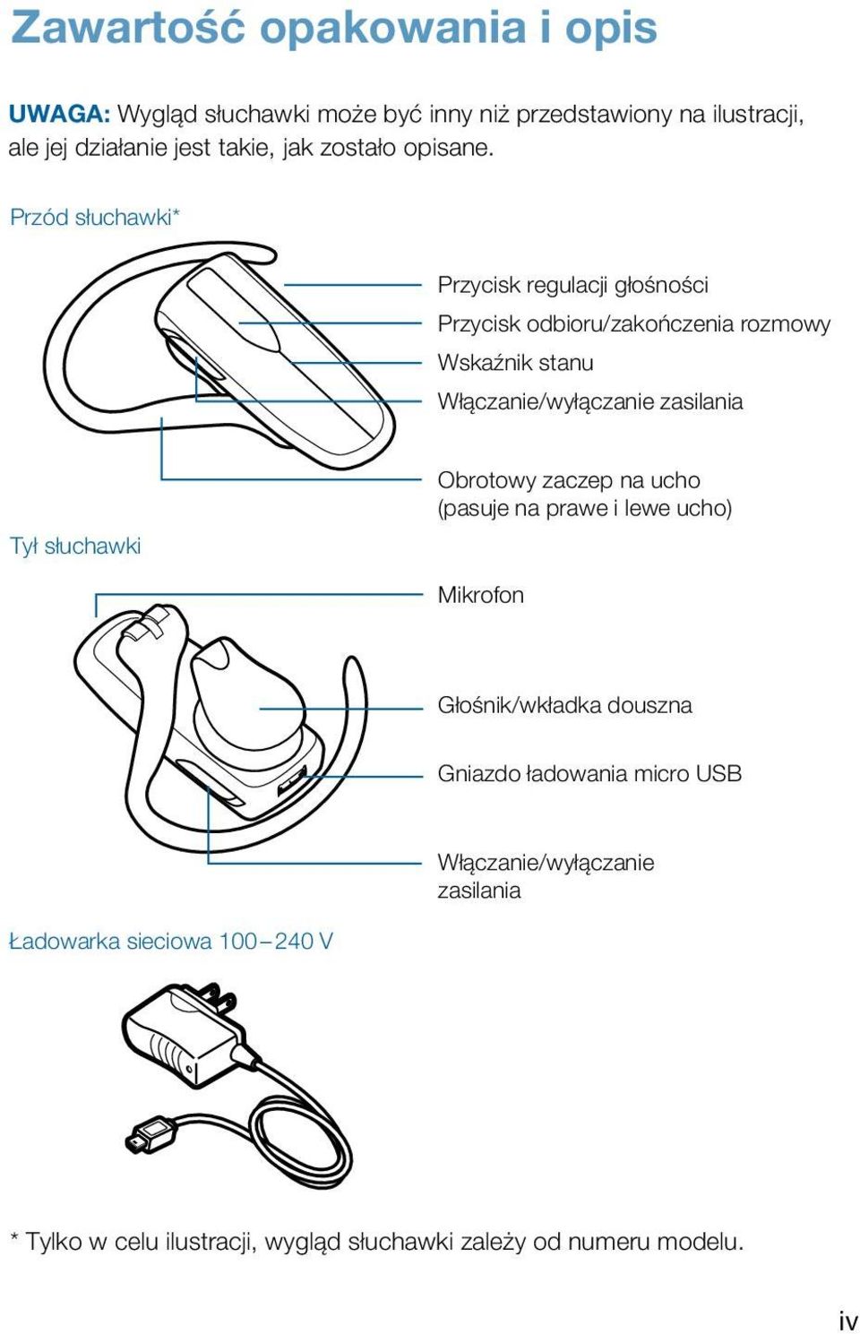 Przód słuchawki* Przycisk regulacji głośności Przycisk odbioru/zakończenia rozmowy Wskaźnik stanu Włączanie/wyłączanie zasilania Tył