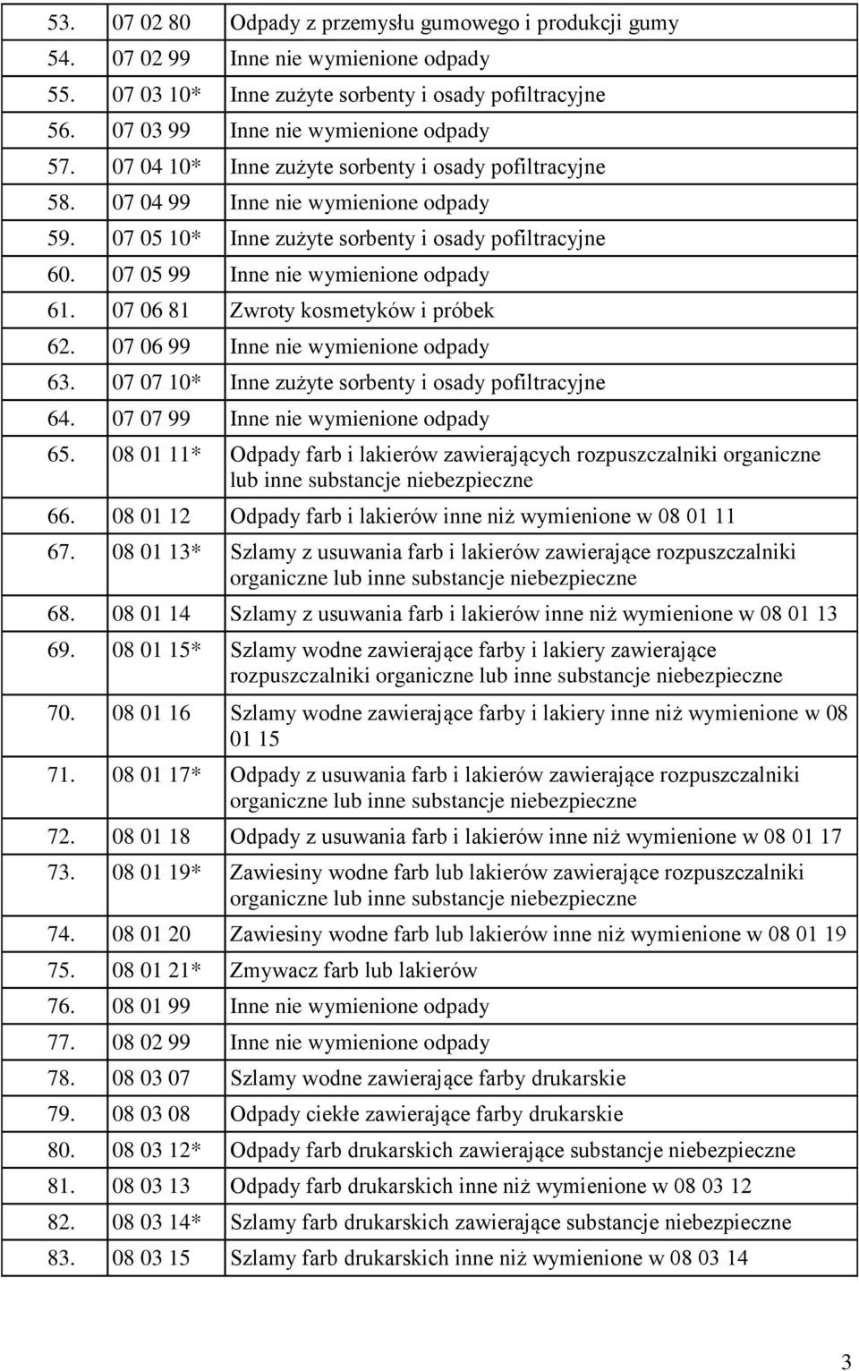 07 06 81 Zwroty kosmetyków i próbek 62. 07 06 99 Inne nie wymienione odpady 63. 07 07 10* Inne zużyte sorbenty i osady pofiltracyjne 64. 07 07 99 Inne nie wymienione odpady 65.