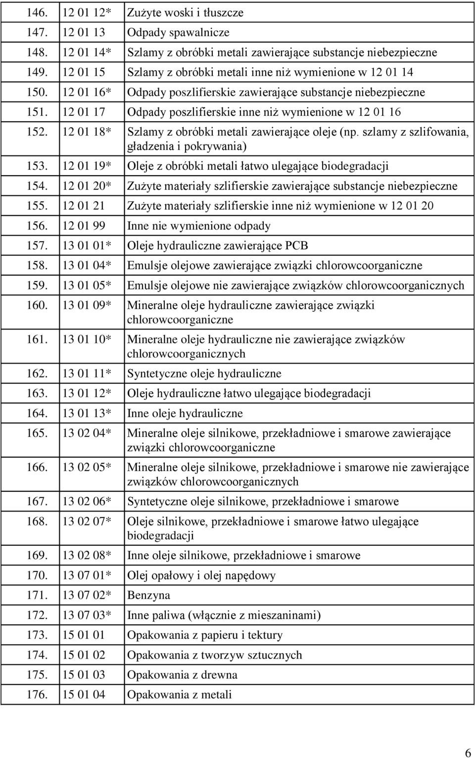 12 01 17 Odpady poszlifierskie inne niż wymienione w 12 01 16 152. 12 01 18* Szlamy z obróbki metali zawierające oleje (np. szlamy z szlifowania, gładzenia i pokrywania) 153.