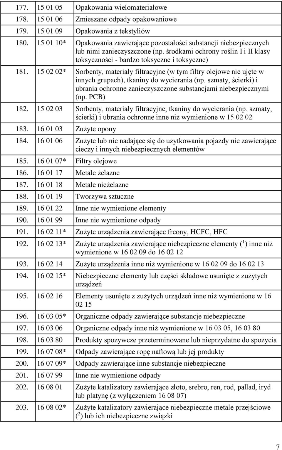 15 02 02* Sorbenty, materiały filtracyjne (w tym filtry olejowe nie ujęte w innych grupach), tkaniny do wycierania (np.