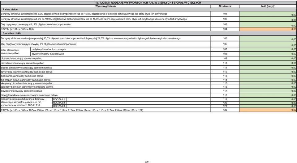 103) 103 104 Benzyny silnikowe zawieraj ce powy ej 10,0% obj to ciowo biokomponentów lub powy ej 105 Olej nap dowy zawieraj cy powy ej 7% obj to ciowo biokomponentów samoistne 106 107 108 bioetanol