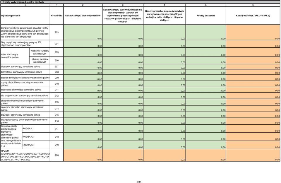 samoistne 208 209 210 211 bio propan-butan stanowi cy samoistne skroplony biometan stanowi cy samoistne spr ony biometan stanowi cy samoistne biowodór stanowi cy samoistne biowce samoistne