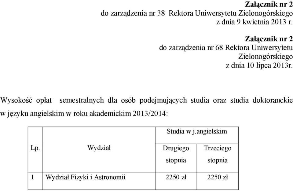 Wysokość opłat semestralnych dla osób podejmujących studia oraz studia doktoranckie w języku angielskim w roku