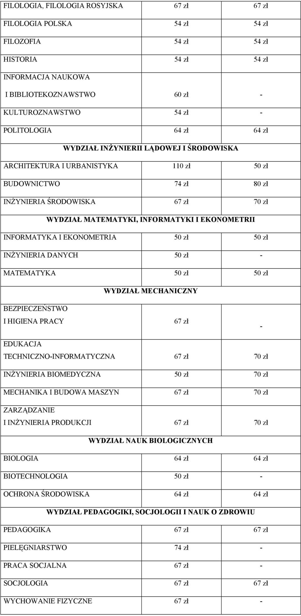 INFORMATYKA I EKONOMETRIA 50 zł 50 zł INŻYNIERIA DANYCH 50 zł - MATEMATYKA 50 zł 50 zł WYDZIAŁ MECHANICZNY BEZPIECZEŃSTWO I HIGIENA PRACY 67 zł - EDUKACJA TECHNICZNO-INFORMATYCZNA 67 zł 70 zł