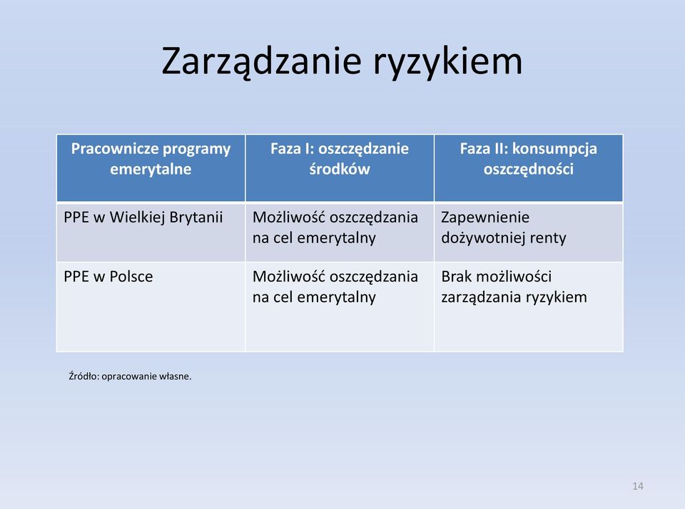 oszczędzania na cel emerytalny Możliwość oszczędzania na cel emerytalny