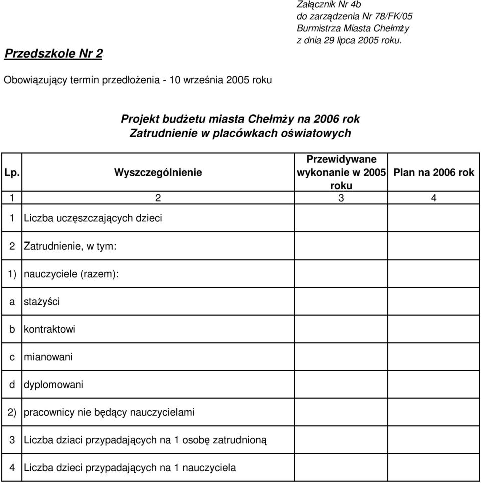 1) nauczyciele (razem): Projekt budżetu miasta Chełmży na 2006 rok Zatrudnienie w placówkach oświatowych a b c