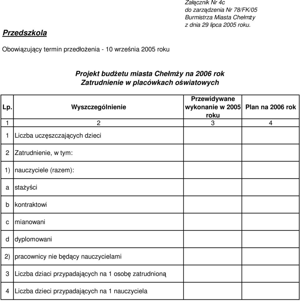 Zatrudnienie, 1) nauczyciele (razem): Projekt budżetu miasta Chełmży na 2006 rok Zatrudnienie w placówkach