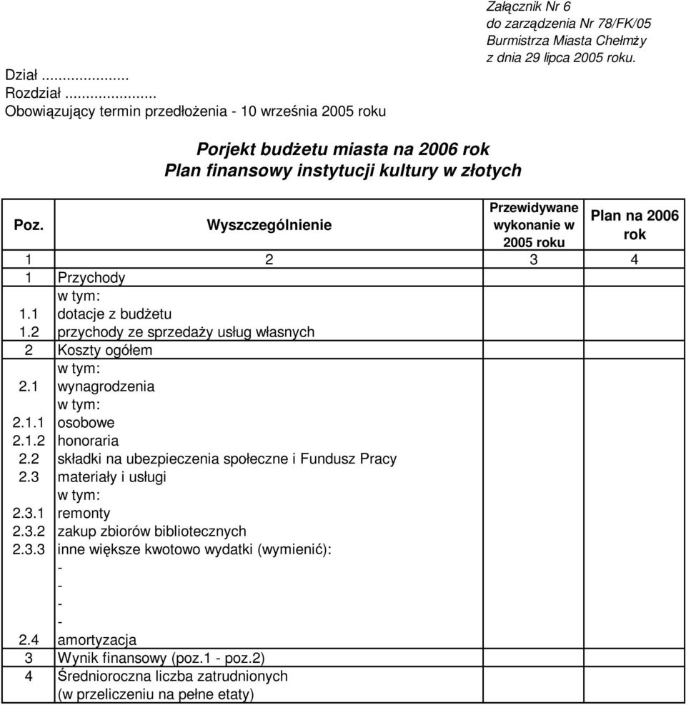 1.1 dotacje z budżetu 1.2 przychody ze sprzedaży usług własnych 2 Koszty ogółem 2.1 wynagrodzenia 2.1.1 osobowe 2.1.2 honoraria 2.