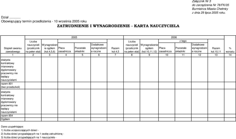 10,11,12) Płaca zasadnicza Pozostałe składniki Dodatkowe wynagrodzeni e roczne Razem kol.