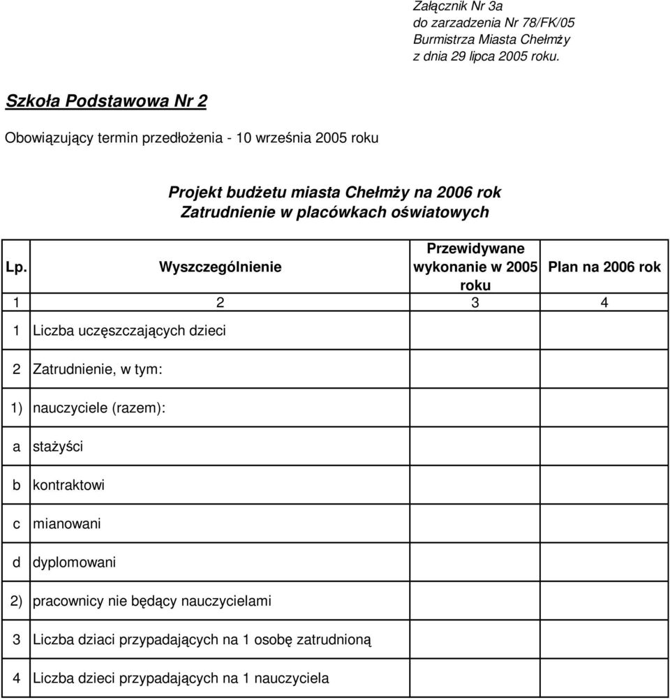 nauczyciele (razem): Projekt budżetu miasta Chełmży na 2006 rok Zatrudnienie w placówkach oświatowych a b c d stażyści