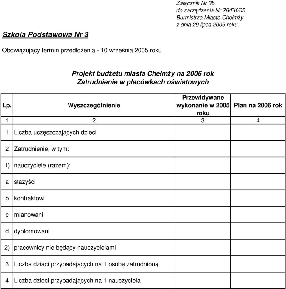 1) nauczyciele (razem): Projekt budżetu miasta Chełmży na 2006 rok Zatrudnienie w placówkach oświatowych a b c d