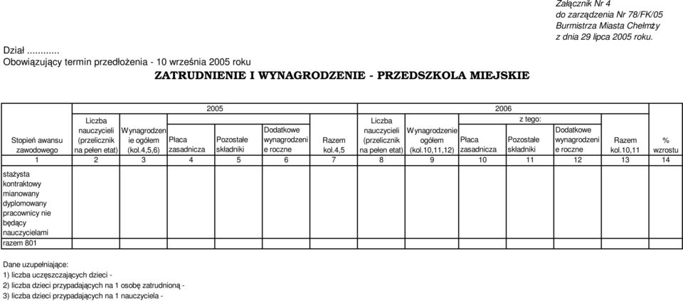 10,11,12) Płaca zasadnicza Pozostałe składniki Dodatkowe wynagrodzeni e roczne Razem kol.