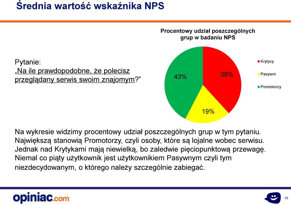 Największą stanowią Promotorzy, czyli osoby, które są lojalne wobec serwisu.