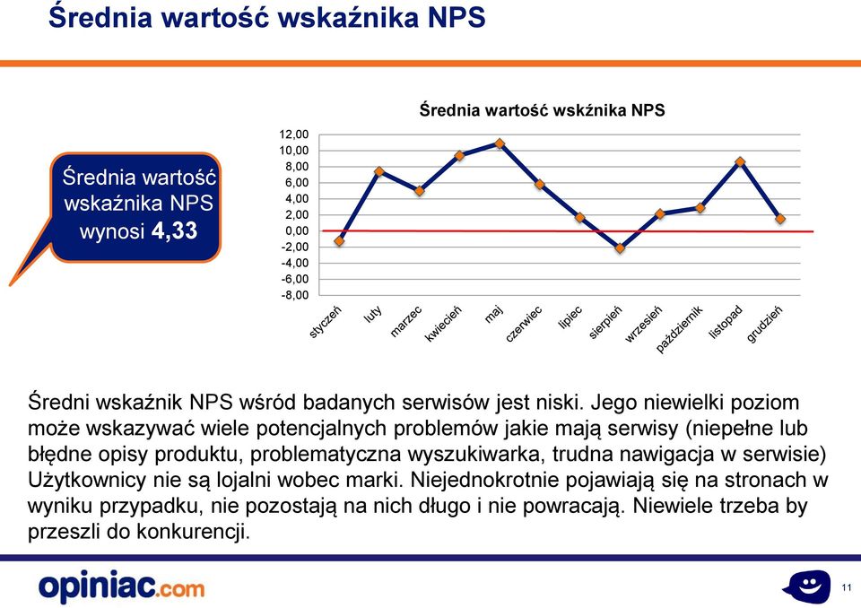 Jego niewielki poziom może wskazywać wiele potencjalnych problemów jakie mają serwisy (niepełne lub błędne opisy produktu, problematyczna