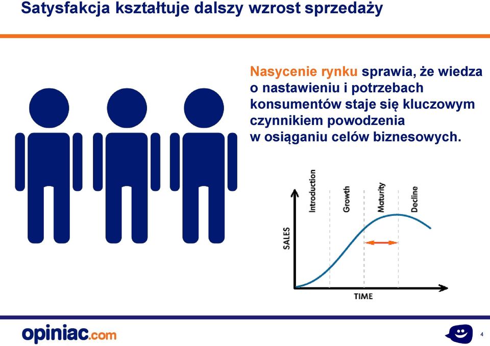 i potrzebach konsumentów staje się kluczowym