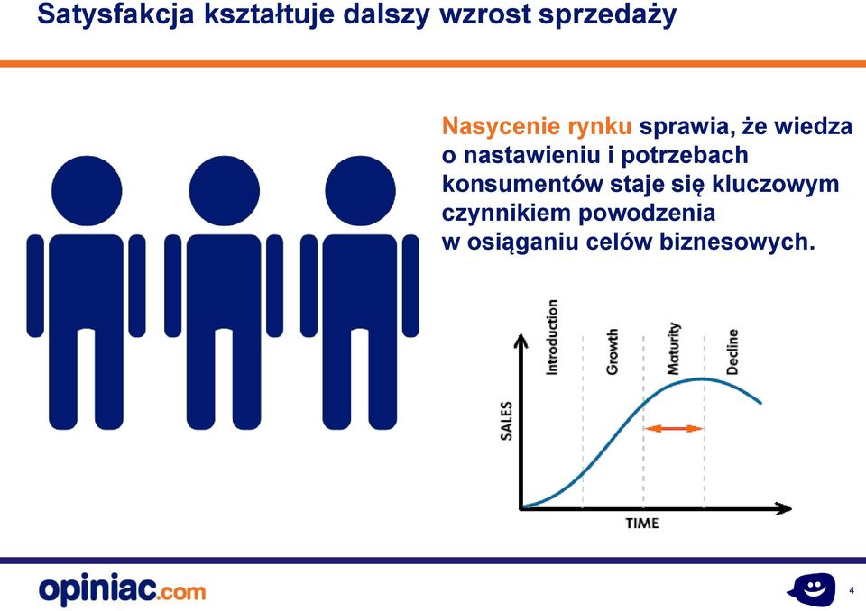 i potrzebach konsumentów staje się kluczowym