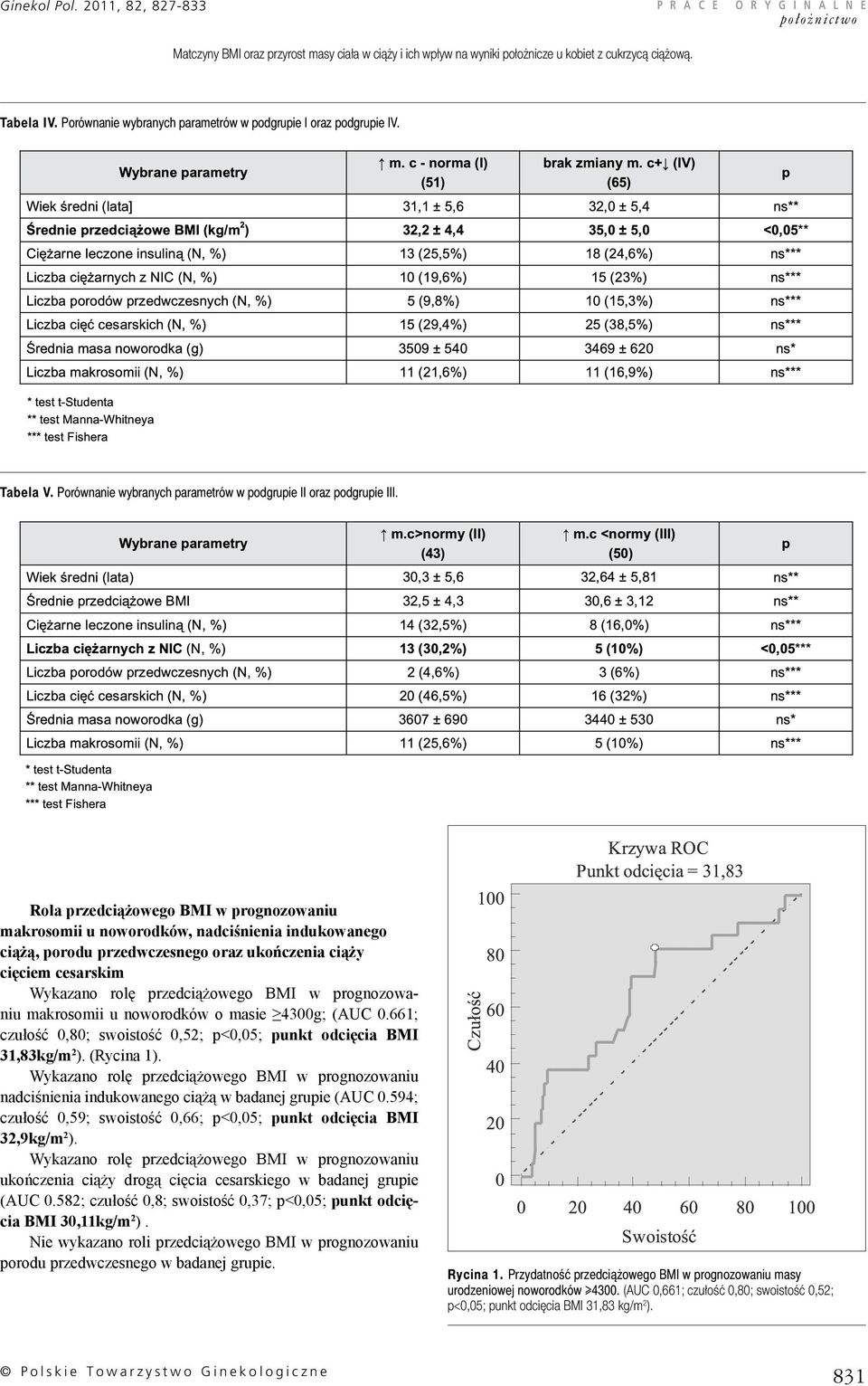 Rola przedciążowego BMI w prognozowaniu makrosomii u noworodków, nadciśnienia indukowanego ciążą, porodu przedwczesnego oraz ukończenia ciąży cięciem cesarskim Wykazano rolę przedciążowego BMI w