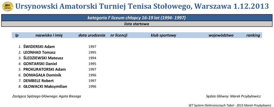 klub sportowy województwo ranking. ŚWIDERSKI Adam 997. LEONHAD Tomasz 995 3. ŚLEDZIEWSKI Mateusz 994 4.