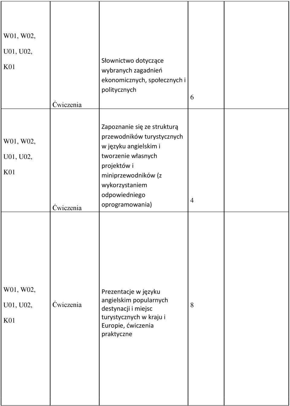 własnych projektów i miniprzewodników (z wykorzystaniem odpowiedniego oprogramowania) 4