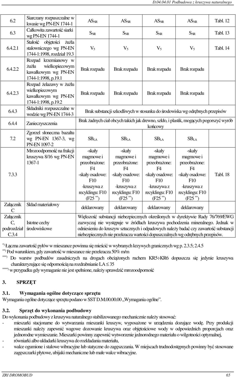 4.4 Zanieczyszczenia 7.2 7.3.