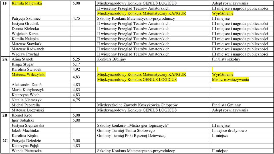 Nalepka II wiosenny Przegląd Teatrów Amatorskich II i nagroda publiczności Mateusz Stawiarki II wiosenny Przegląd Teatrów Amatorskich II i nagroda publiczności Mateusz Radwanek II wiosenny Przegląd