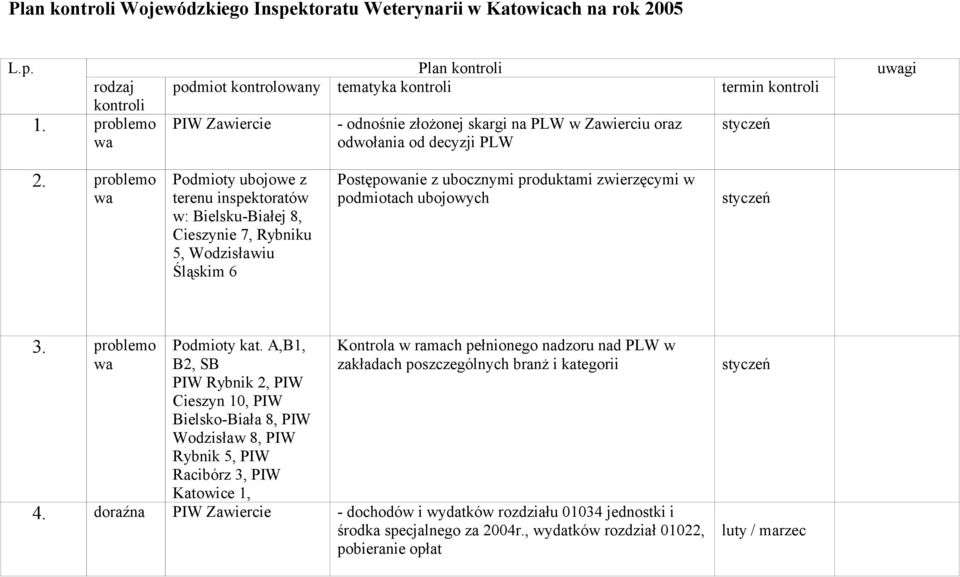 Śląskim 6 Postęponie z ubocznymi produktami zwierzęcymi w podmiotach ubojowych styczeń 3 problemo Podmioty kat A,B1, PIW Rybnik 2, PIW Cieszyn 10, PIW Bielsko-Biała 8, PIW Wodzisław 8, PIW Rybnik