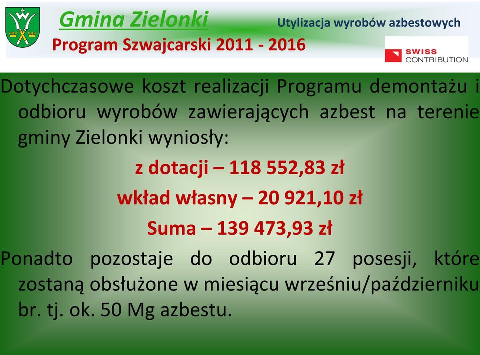552,83 zł wkład własny 20 921,10 zł Suma 139 473,93 zł Ponadto pozostaje do odbioru 27
