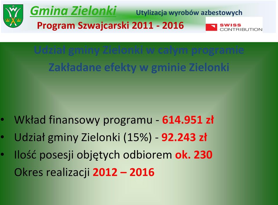 programu - 614.951 zł Udział gminy Zielonki (15%) - 92.