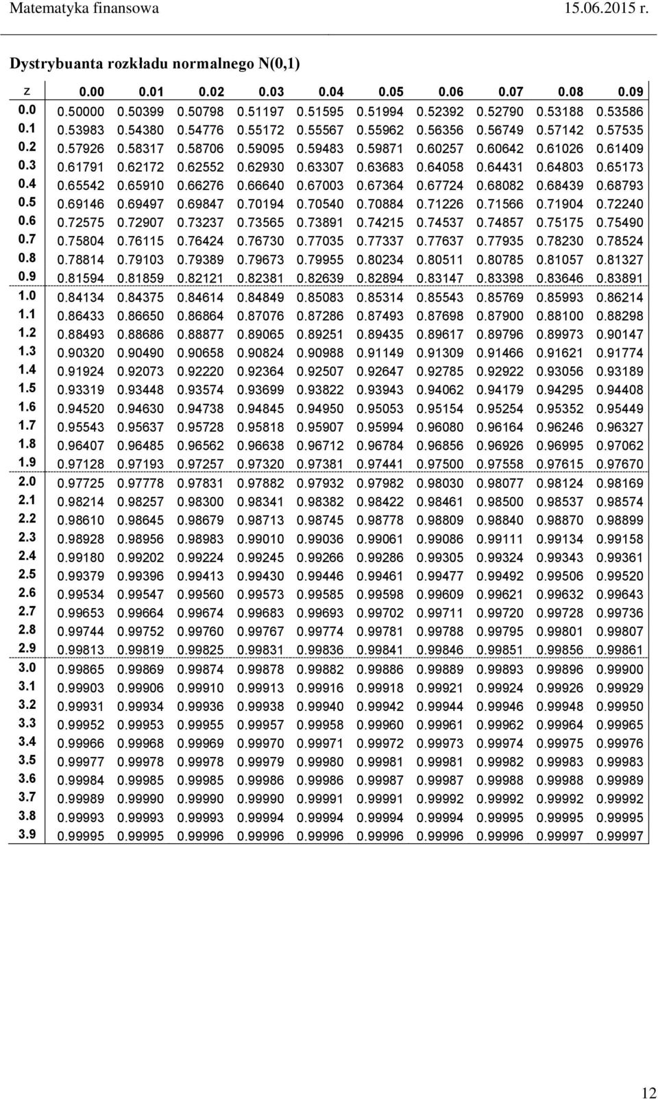 66276 0.66640 0.67003 0.67364 0.67724 0.68082 0.68439 0.68793 0. 0.69146 0.69497 0.69847 0.70194 0.7040 0.70884 0.71226 0.7166 0.71904 0.72240 0.6 0.727 0.72907 0.73237 0.736 0.73891 0.7421 0.7437 0.