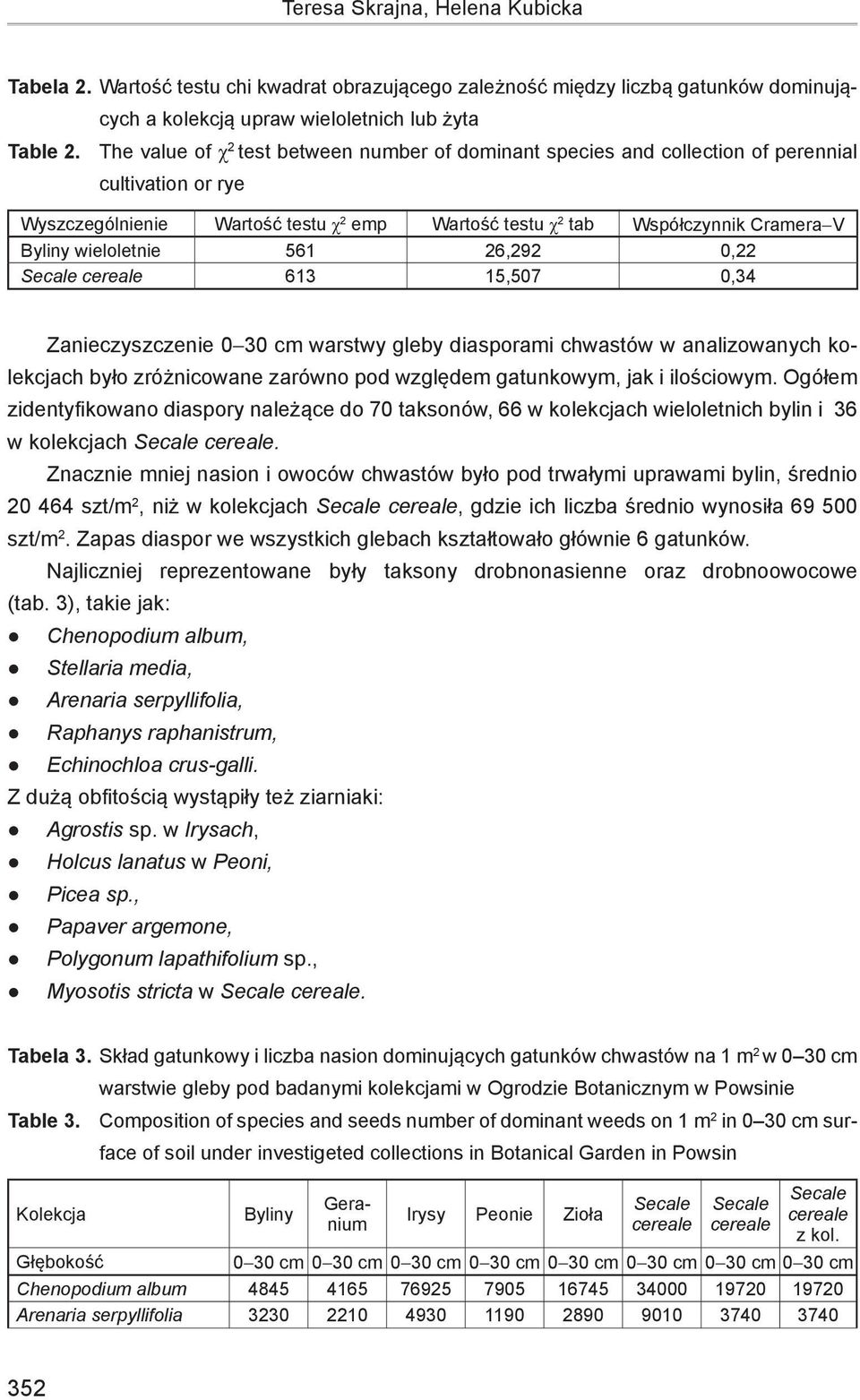 wieloletnie 561 26,292 0,22 613 15,507 0,34 Zanieczyszczenie 0-30 cm warstwy gleby diasporami chwastów w analizowanych kolekcjach było zróżnicowane zarówno pod względem gatunkowym, jak i ilościowym.