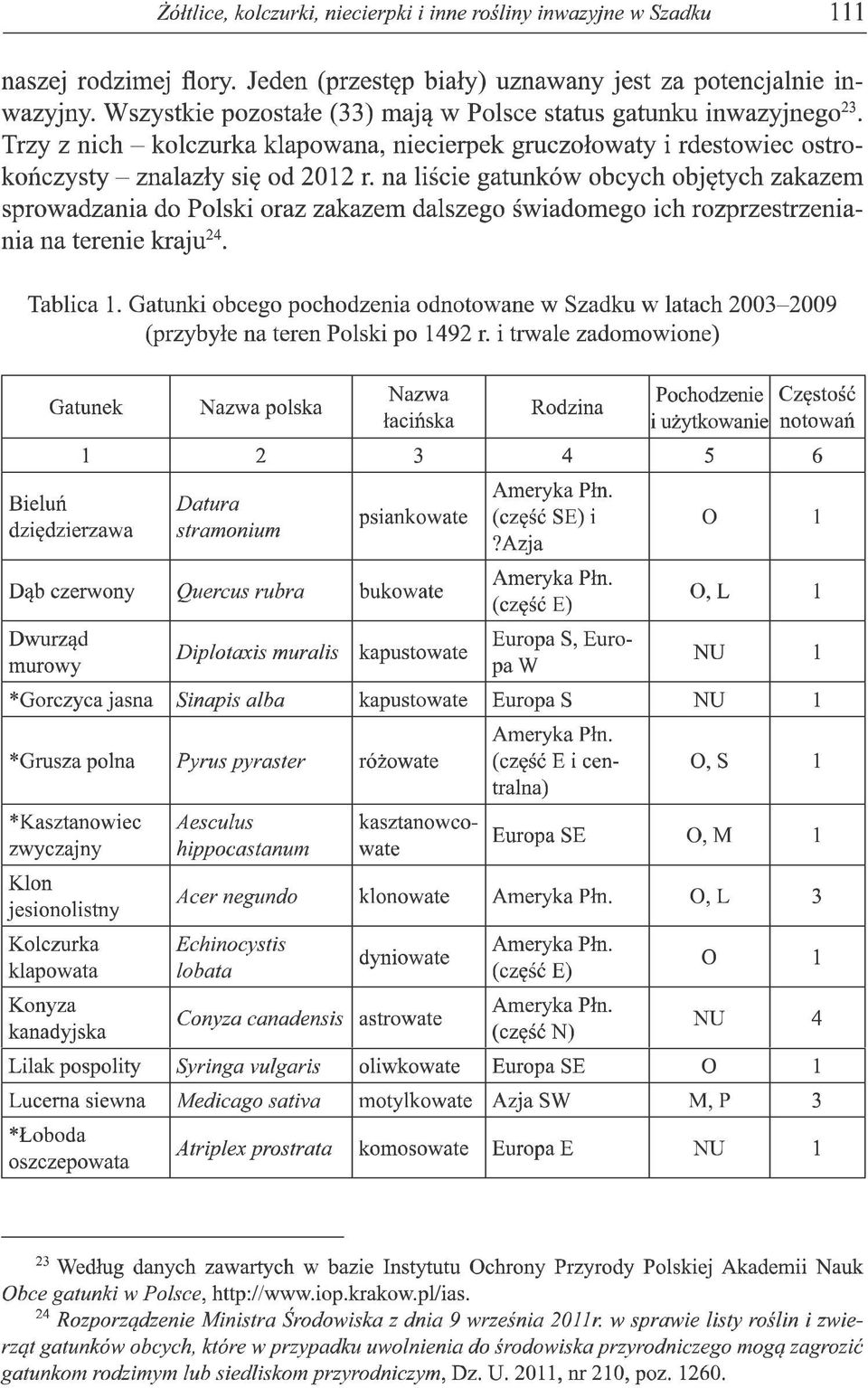 na liście gatunków obcych objętych zakazem sprowadzania do Polski oraz zakazem dalszego świadomego ich rozprzestrzeniania na terenie kraju. Tablica 1.